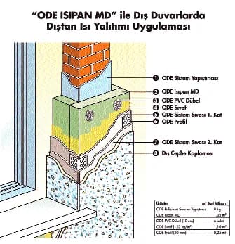 ODE ISI YALITIM LEVHASI 4 CM (4*60*120) 10 XPS - ODE46.01.025